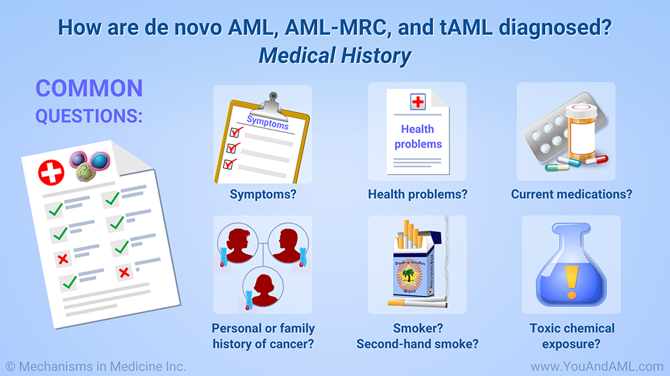 How are de novo AML, AML-MRC, and tAML diagnosed? Medical History 