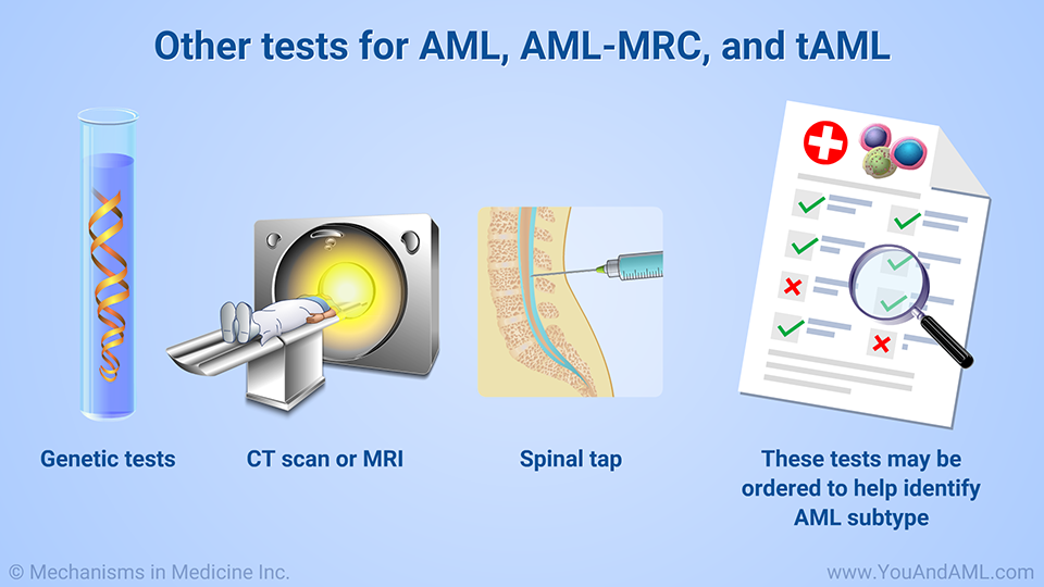 Other tests for AML, AML-MRC, and tAML