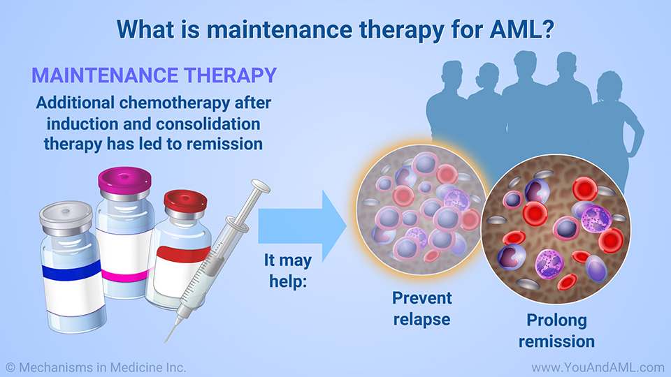What is maintenance therapy for AML?
