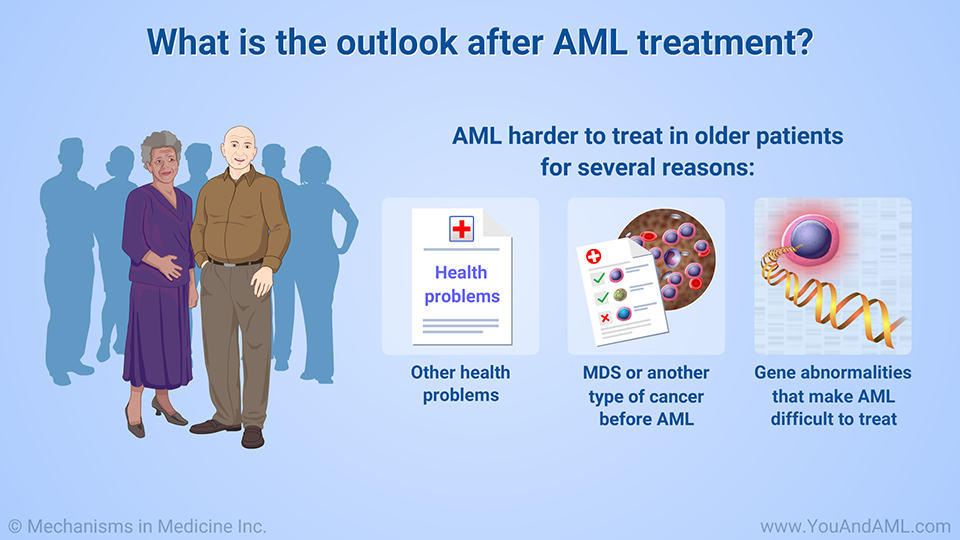 What is the outlook after AML treatment?