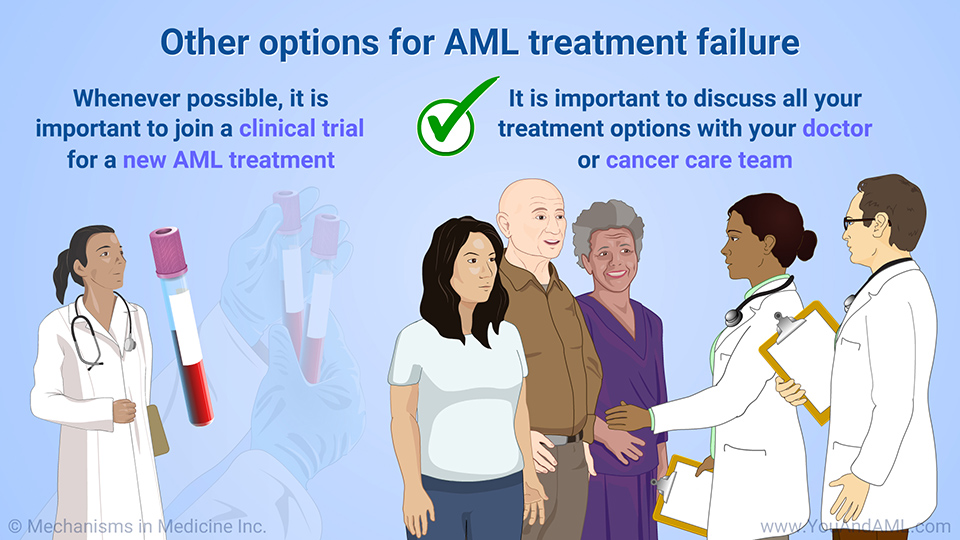 Other options for AML treatment failure