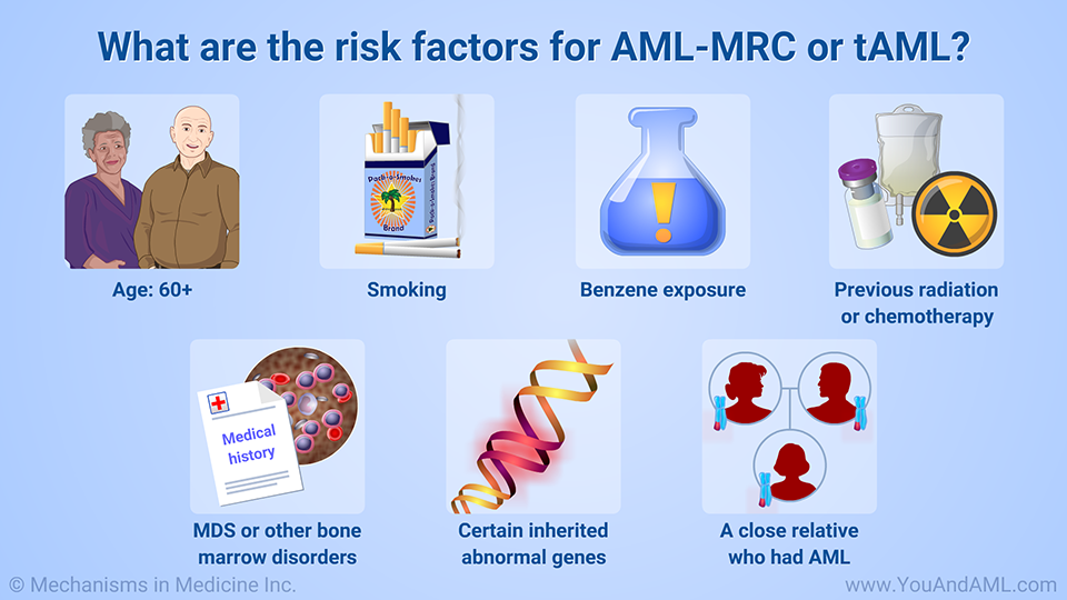What are the risk factors for AML-MRC or tAML?