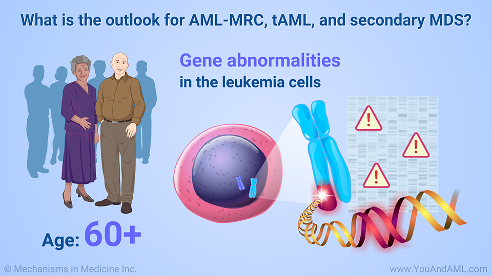 What is the outlook for AML-MRC, tAML, and secondary MDS?